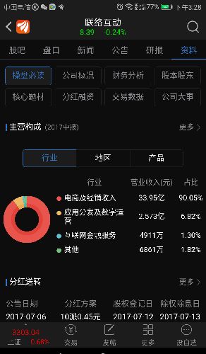 从软件服务到电商巨头 一场战略收购引发的业务重心转移
