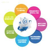 EDM邮件群发首选达众软件 专业供应商的全面解析