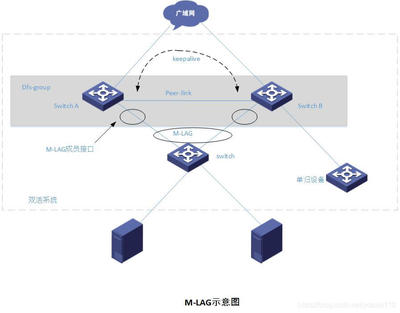 数据中心（机房）解决方案 全景信息技术服务构建与落地实践