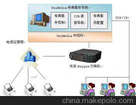长沙朗深信息技术 供应朗深UniMedia传真服务系统图片